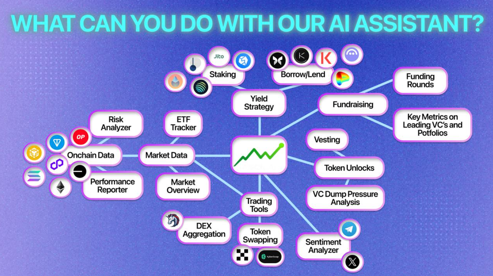 ASCN.AI - Best AI-Powered Crypto Tools for On-Chain Analysis and Market Insights