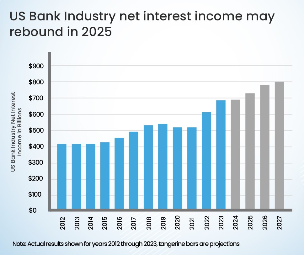 TD Bank’s $3 Billion AML Penalty – A Cautionary Tale in U.S. Banking Compliance