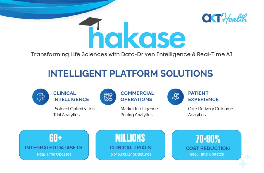 AKT Health launches Hakase AI