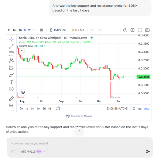 Best AI Platforms for Crypto Data Integration and Analysis - ASCN.ai Side Event