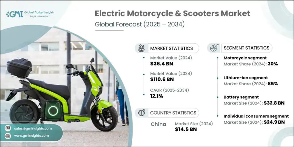 electric motorcycle & scooters