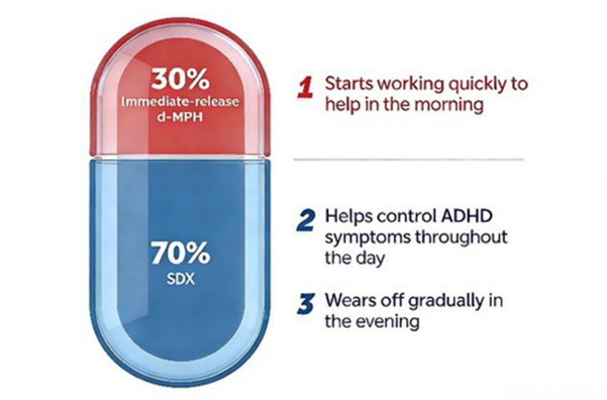  Ark Biopharmaceutical Secures China Marketing Approval for Aizhida, Expanding Treatment Options for ADHD