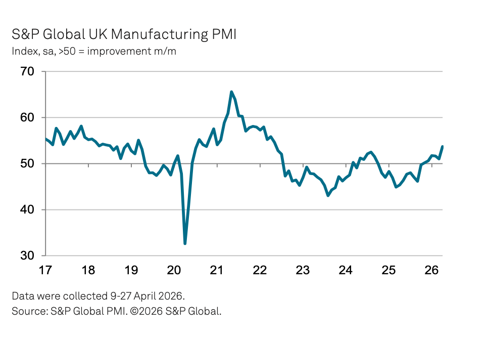 Source: pmi.spglobal.com