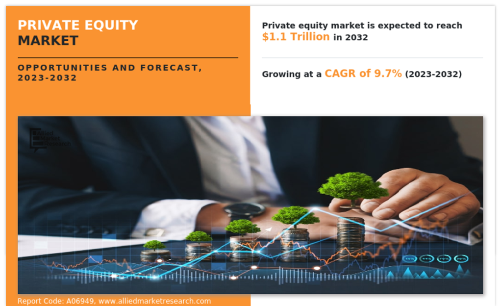 Private equity, Global market